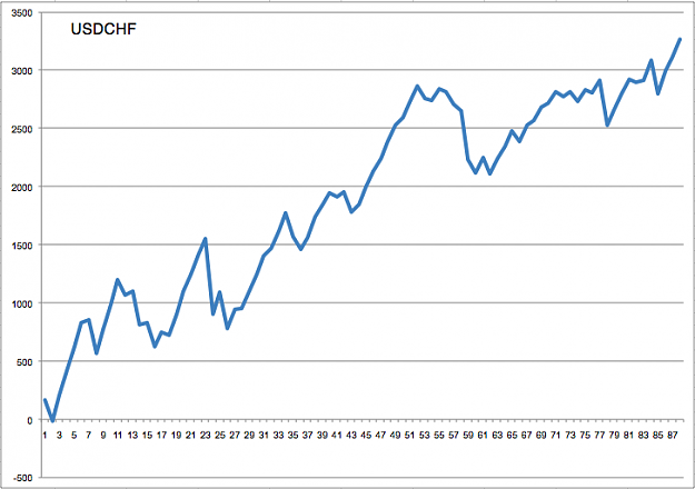 Click to Enlarge

Name: USDCHF.png
Size: 37 KB