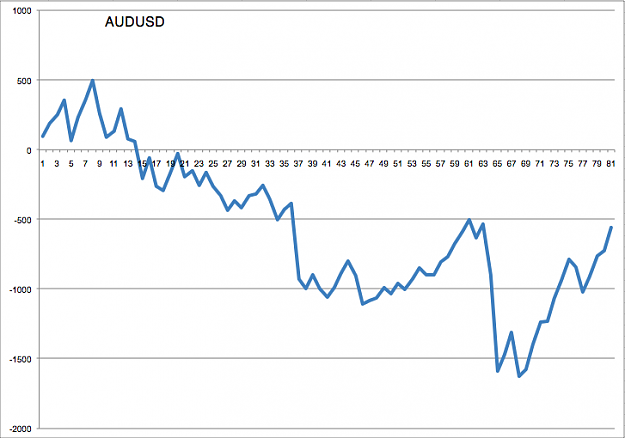 Click to Enlarge

Name: AUDUSD.png
Size: 36 KB