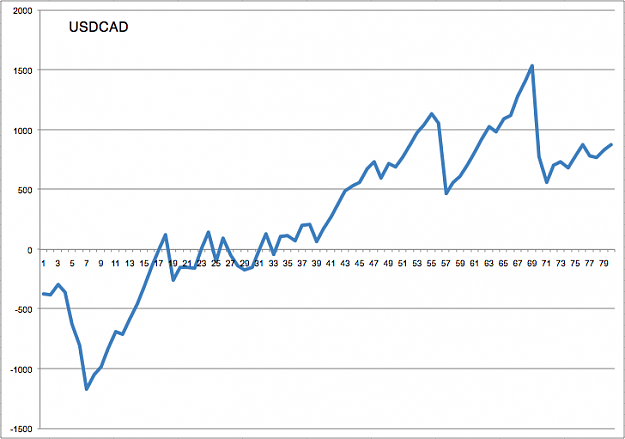 Click to Enlarge

Name: USDCAD.png
Size: 36 KB