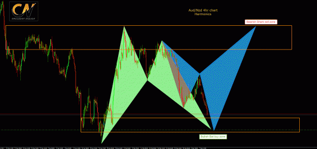 Click to Enlarge

Name: AudNzd.gif
Size: 61 KB