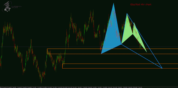Click to Enlarge

Name: GbpNzd.gif
Size: 61 KB