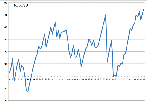 Click to Enlarge

Name: NZDUSD.png
Size: 43 KB