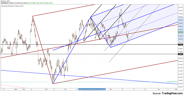Click to Enlarge

Name: AUDUSD 1H.png
Size: 170 KB