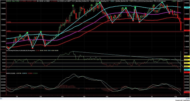 Click to Enlarge

Name: eurusd.jpg
Size: 187 KB