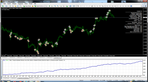 Click to Enlarge

Name: scalping ea euraud.png
Size: 178 KB