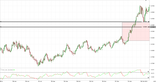 Click to Enlarge

Name: Chart_EUR_GBP_Daily_snapshot 2.png
Size: 23 KB