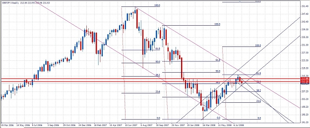 Click to Enlarge

Name: GJ 10Aug08 Weekly.jpg
Size: 195 KB