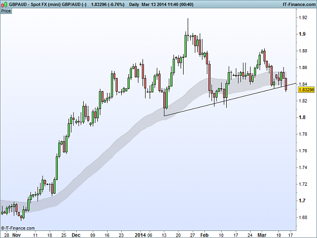 Click to Enlarge

Name: 201400313_GBPAUD_D.png
Size: 24 KB