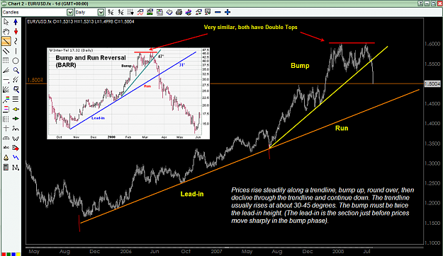 Click to Enlarge

Name: (Carrera) EUR-USD BARR.png
Size: 118 KB
