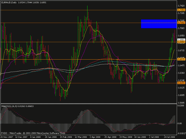 Click to Enlarge

Name: eur-aud 8-10-08.gif
Size: 19 KB