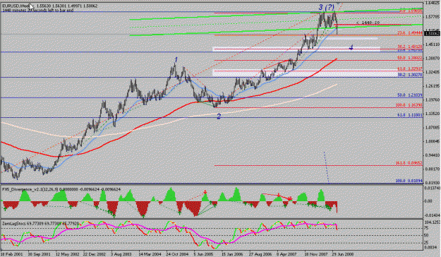 Click to Enlarge

Name: eurusdweekly.gif
Size: 24 KB