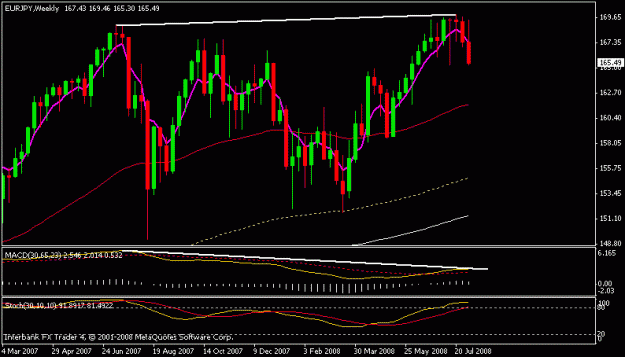 Click to Enlarge

Name: eurjpy.gif
Size: 13 KB