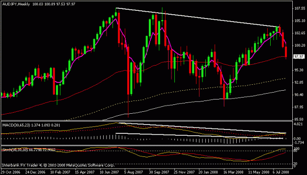 Click to Enlarge

Name: audjpy.gif
Size: 14 KB