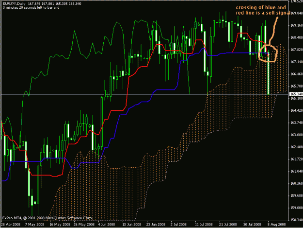 Click to Enlarge

Name: ej_ichimoku.gif
Size: 22 KB