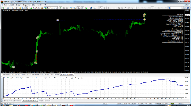 Click to Enlarge

Name: scalper 2 eurusd.png
Size: 157 KB