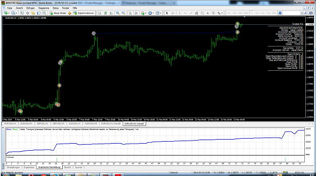 Click to Enlarge

Name: scalper 2 eurusd with mm.png
Size: 158 KB