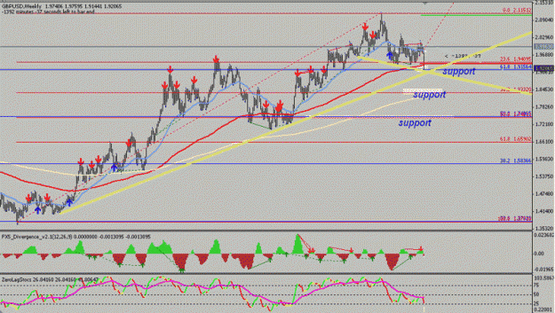 Click to Enlarge

Name: gbpusd_longterm.gif
Size: 140 KB