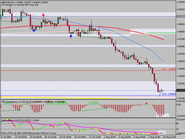 Click to Enlarge

Name: gbpusd4h.gif
Size: 15 KB