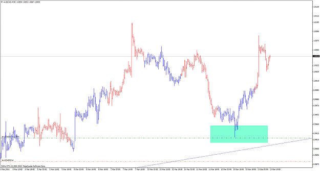 Click to Enlarge

Name: audcad_140313_m30.png
Size: 28 KB