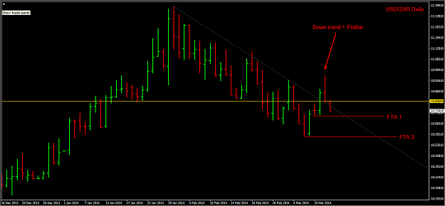 Click to Enlarge

Name: 2014-03-13 USDZAR Daily .png
Size: 31 KB