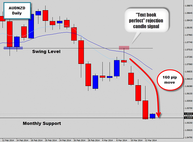 Click to Enlarge

Name: audnzd hits target.png
Size: 46 KB