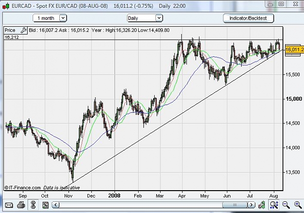 Click to Enlarge

Name: EurCad.JPG
Size: 79 KB