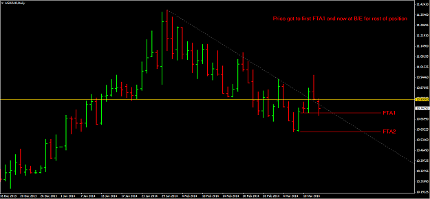 Click to Enlarge

Name: 2014-03-13 1457 USDZAR Daily.png
Size: 29 KB