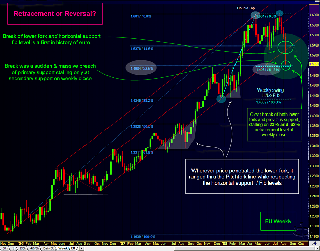 Click to Enlarge

Name: eu weekly support break.png
Size: 175 KB