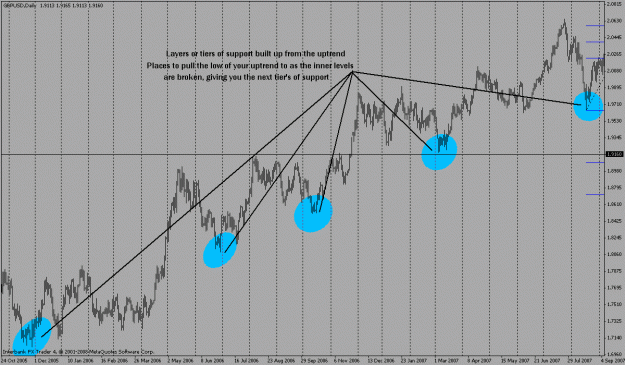 Click to Enlarge

Name: uptrendtiers.gif
Size: 28 KB