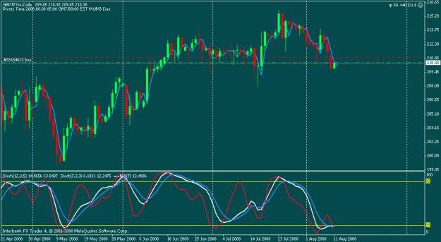 Click to Enlarge

Name: gbp jpy 1 day.gif
Size: 20 KB