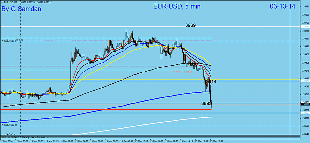 Click to Enlarge

Name: 8  eurusd  5 min  03-13-14  entry & trade.png
Size: 42 KB