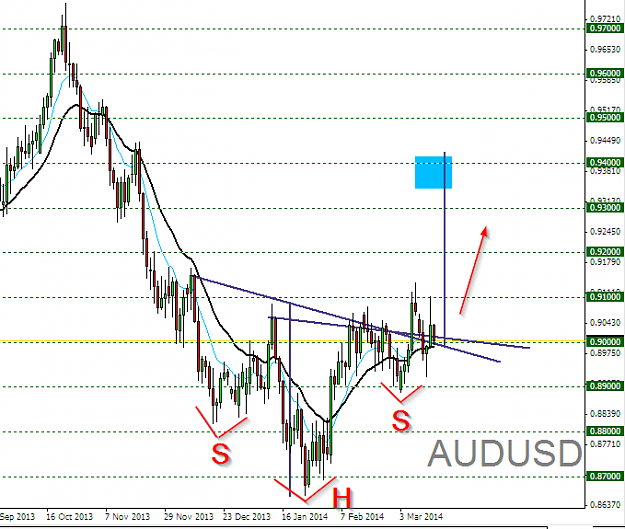 Click to Enlarge

Name: 2014-03-14 - AUDUSD,Daily.png
Size: 35 KB