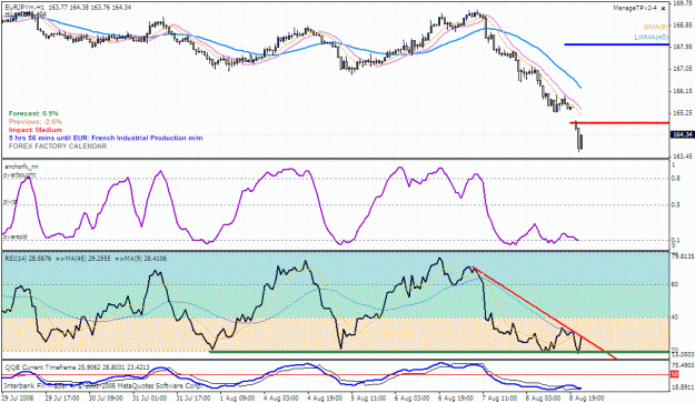 Click to Enlarge

Name: eurjpy.gif
Size: 40 KB