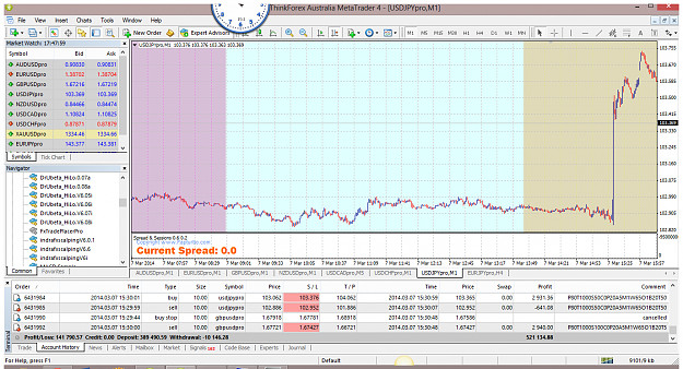 Click to Enlarge

Name: Spread zero on Thinkforex.7-3-2014.png
Size: 115 KB