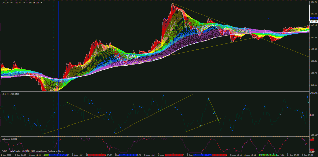 Click to Enlarge

Name: 06 fri aug08.2008.jpy2.gif
Size: 69 KB