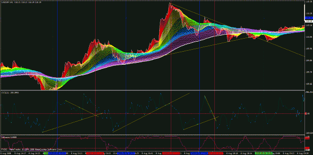 Click to Enlarge

Name: 06 fri aug08.2008.jpy2.gif
Size: 69 KB