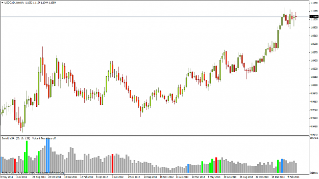 Click to Enlarge

Name: usdcad.weekly.png
Size: 43 KB