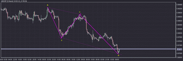 Click to Enlarge

Name: 14-03-13_17-49-56_USDCHF.gif
Size: 22 KB