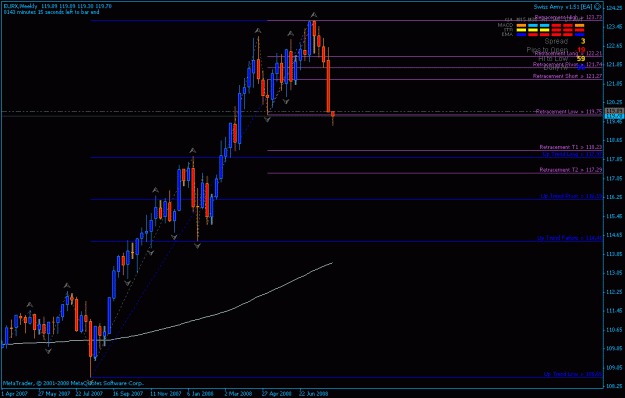 Click to Enlarge

Name: eurx w1 8-10-2008.gif
Size: 18 KB