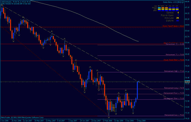 Click to Enlarge

Name: usdx w1 8-10-2008.gif
Size: 21 KB