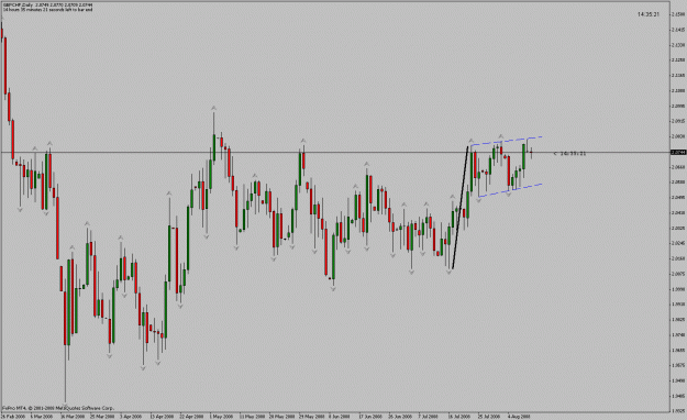 Click to Enlarge

Name: gbpchf_dayly_flag_110808.gif
Size: 24 KB