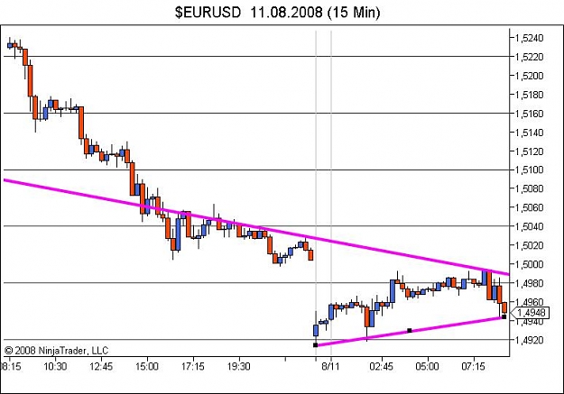 Click to Enlarge

Name: $EURUSD  11_08_2008 (15 Min).jpg
Size: 55 KB