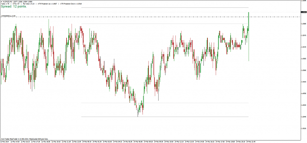 Click to Enlarge

Name: audnzd_m5_150314.png
Size: 27 KB