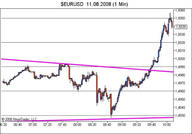Click to Enlarge

Name: $EURUSD  11_08_2008 (1 Min).jpg
Size: 53 KB