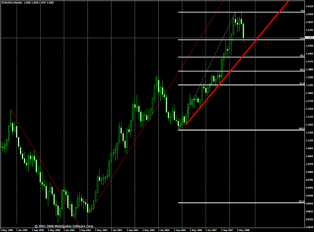 Click to Enlarge

Name: chart2028.PNG
Size: 59 KB