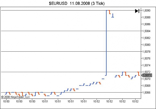 Click to Enlarge

Name: $EURUSD  11_08_2008 (3 Tick).jpg
Size: 41 KB