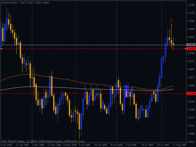 Click to Enlarge

Name: euraud.gif
Size: 19 KB