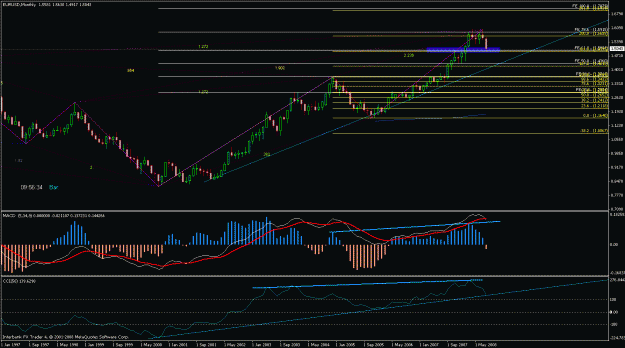 Click to Enlarge

Name: euro_monthly.gif
Size: 27 KB