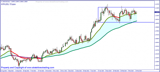 Click to Enlarge

Name: USDCAD WEEKLY CONTROL CANDLE.PNG
Size: 42 KB