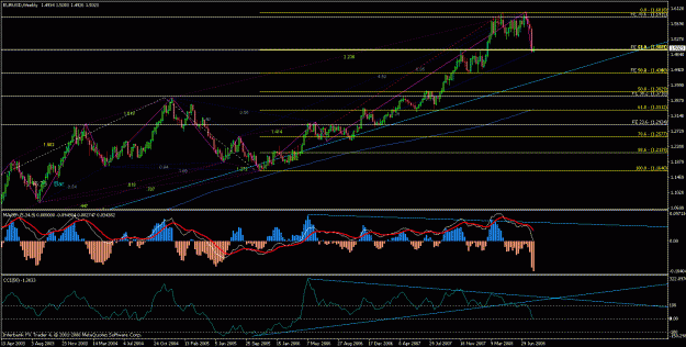 Click to Enlarge

Name: euro_weekly.gif
Size: 32 KB
